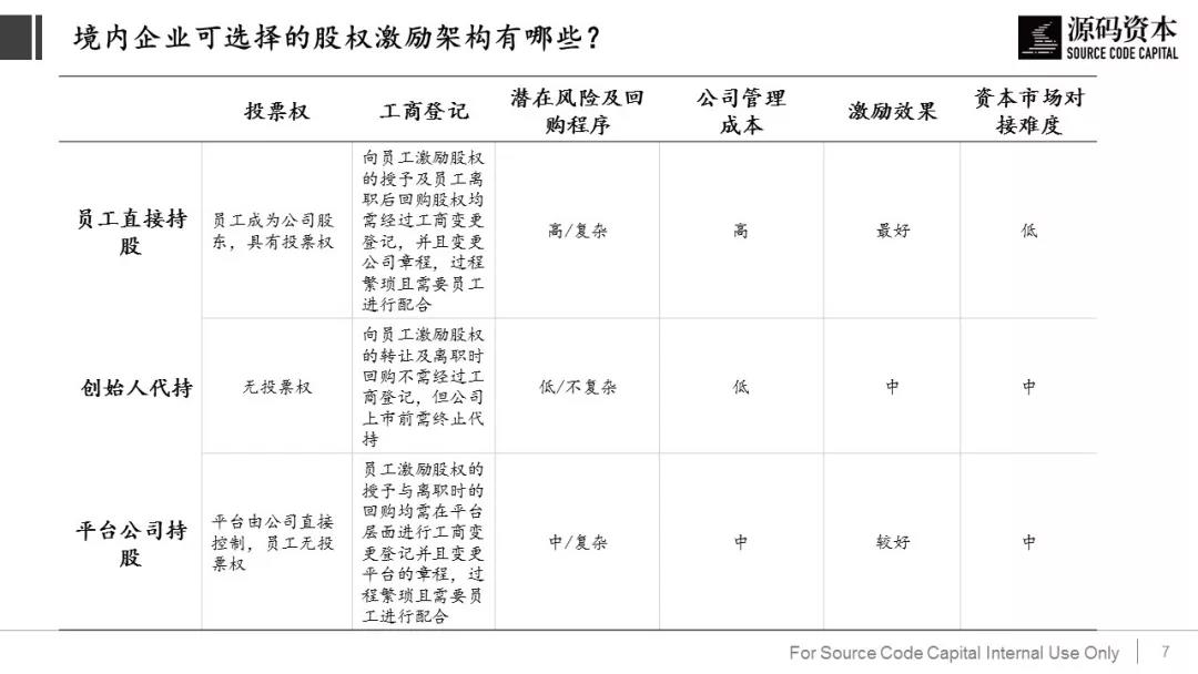 境内及境外企业（VIE）股权激励时要避免踩到哪些上市的雷？        