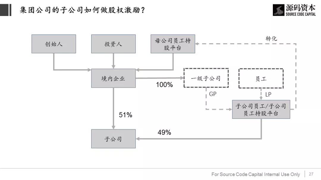 境内及境外企业（VIE）股权激励时要避免踩到哪些上市的雷？        