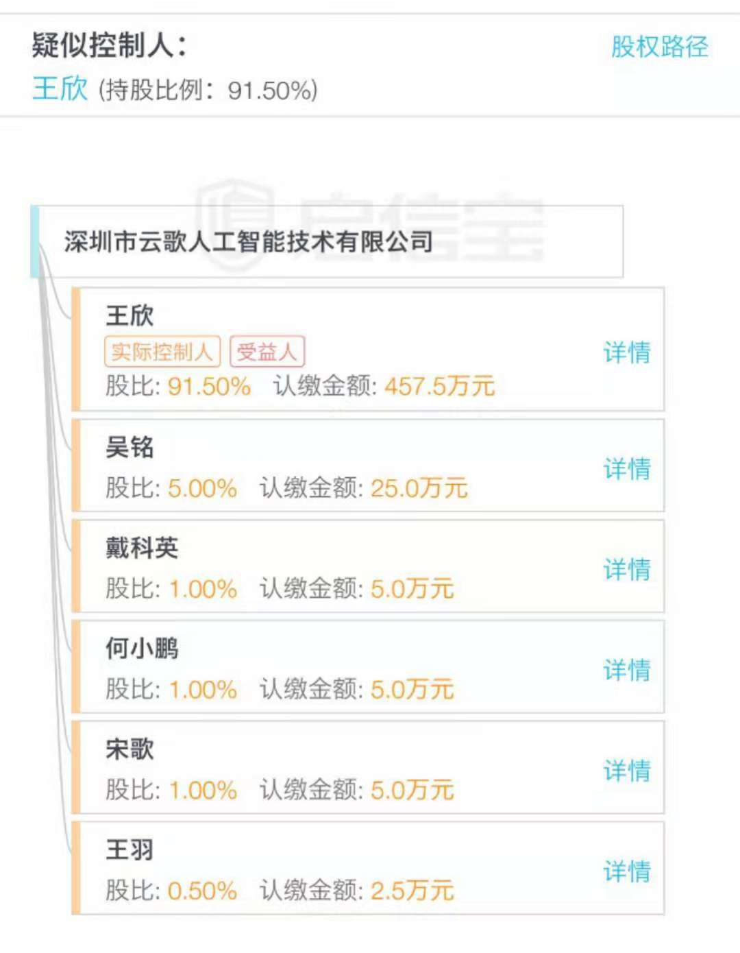 王欣新成立公司的股权架构/图片来源启信宝