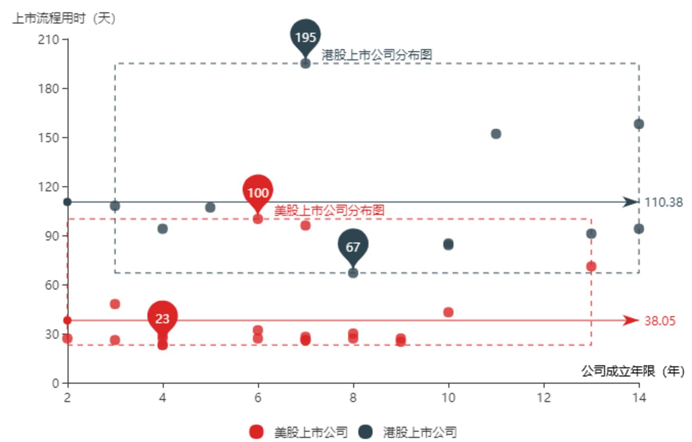 2018上市大逃亡：76%破发，18%市值腰斩        