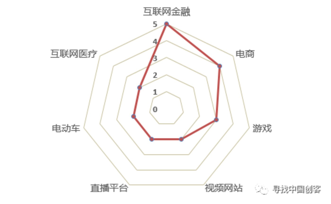 2018上市大逃亡：76%破发，18%市值腰斩        