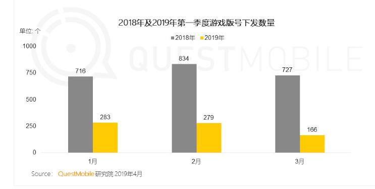 人均月薪超7万，腾讯凛冬已过？