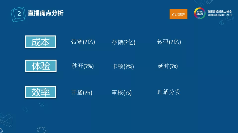 淘宝直播三大核心技术揭秘