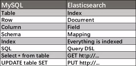 开源搜索引擎排名第一，Elasticearch是如何做到的？