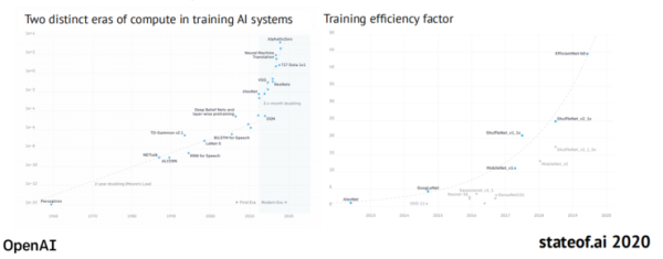 重磅！剑桥年度 AI 全景报告出炉：美顶尖 AI 人才中 27% 具备中国教育背景，90%的 AI 人才选择留美