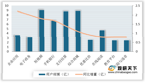 2020年我国移动互联网APP使用时长下滑 BAT流量价值高