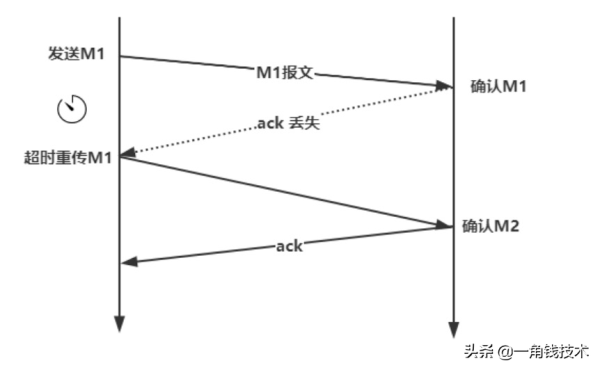 从一个HTTP请求来读懂HTTP、TCP协议