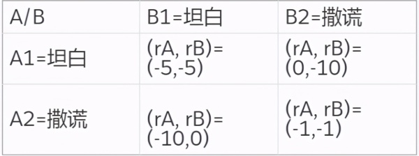 AlphaGo原来是这样运行的，一文详解多智能体强化学习