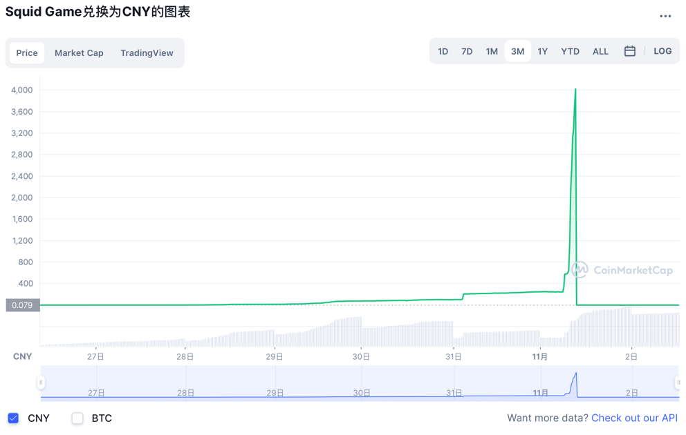 图片来源：CoinMarketCap