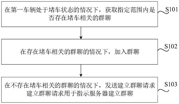 小米汽车新专利可组织拥堵路段司机群聊