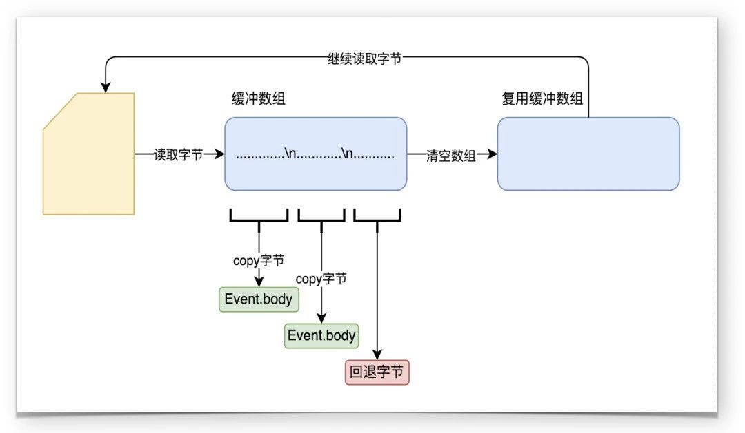 新一代云原生日志架构 - Loggie的设计与实践-开源基础软件社区